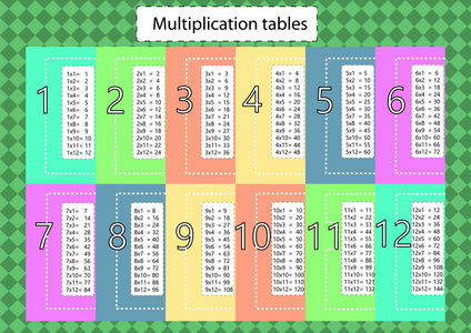 孩子的 multplication 表