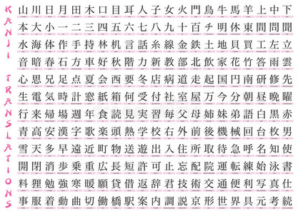 数百个汉字