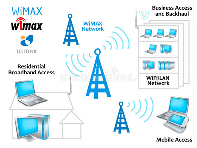 wimax网络