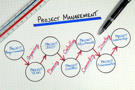 业务项目管理图