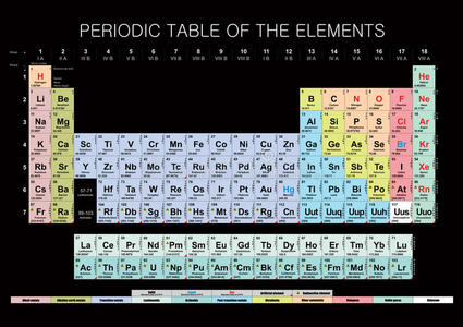 元素周期表