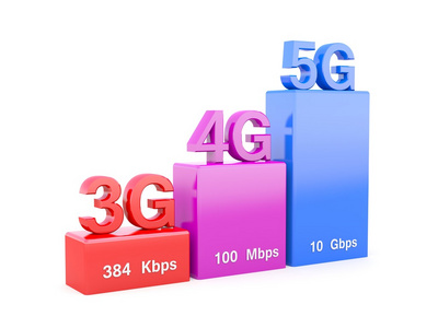 无线网络速度进化 3g，4g，5 g