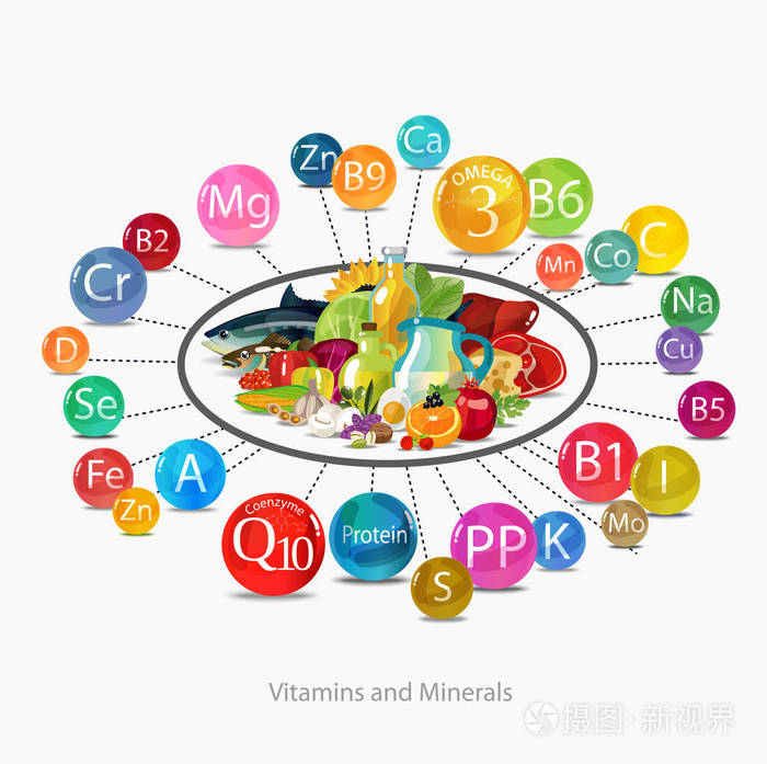 维生素和矿物质