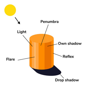 矢量插图。图表.光影眩光反射