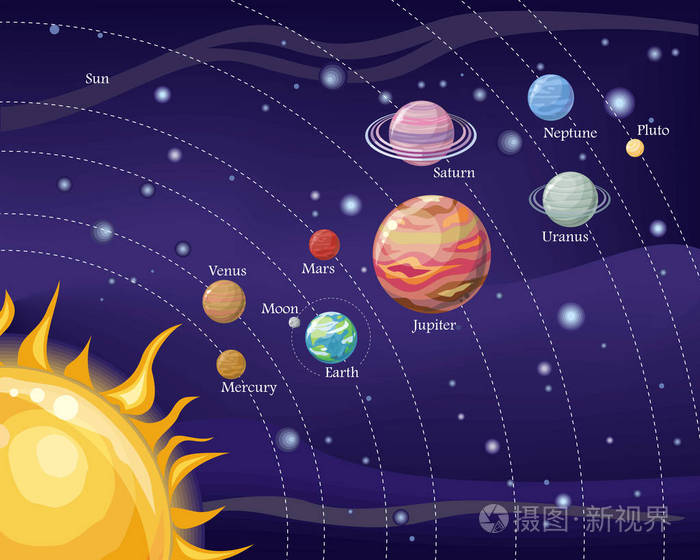 太阳与行星在轨道上的太阳能系统