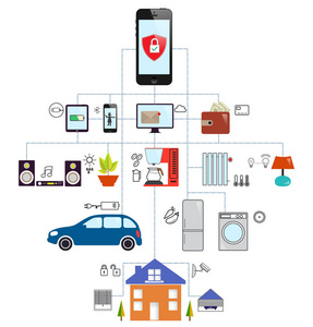 互联网的东西和家庭自动化的概念。保护和控制