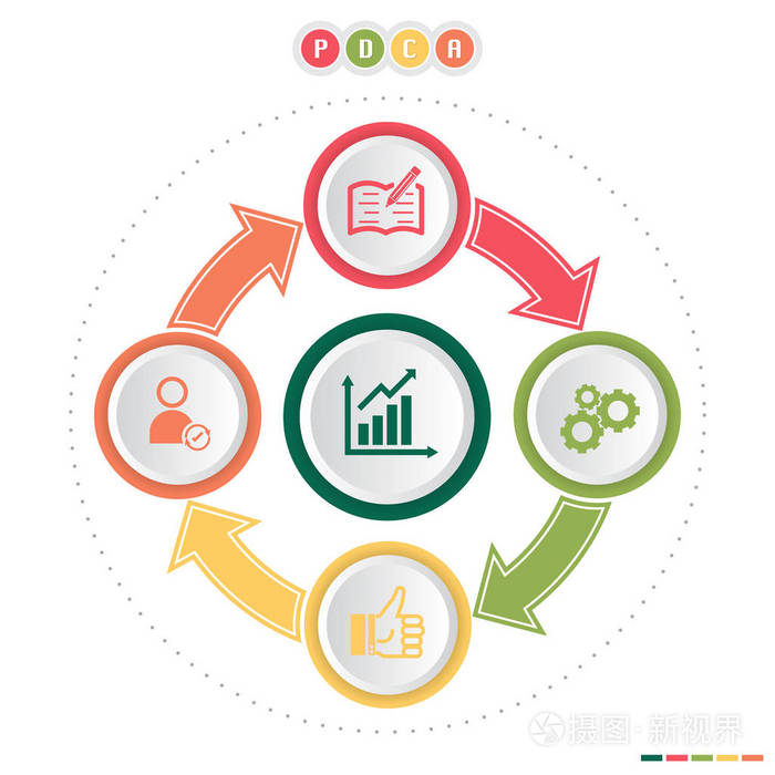 pdca(计划 做 检查 行动 图表循环图方法的概念