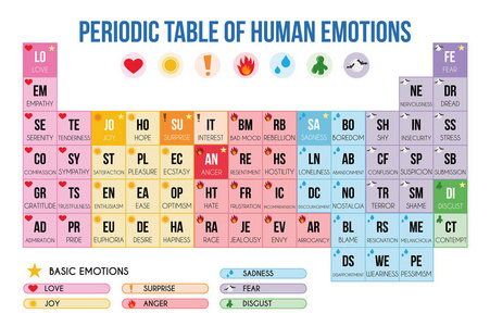 元素周期表的情绪矢量图
