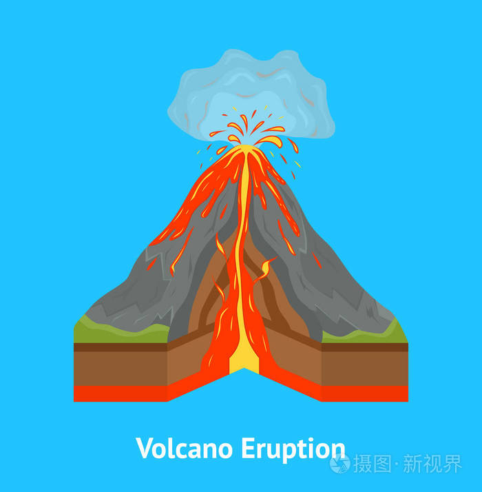 火山剖面查看卡海报.向量