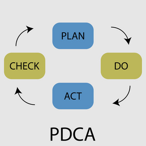 Pdca 循环图标平面设计