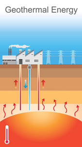 地热能源。矢量图形