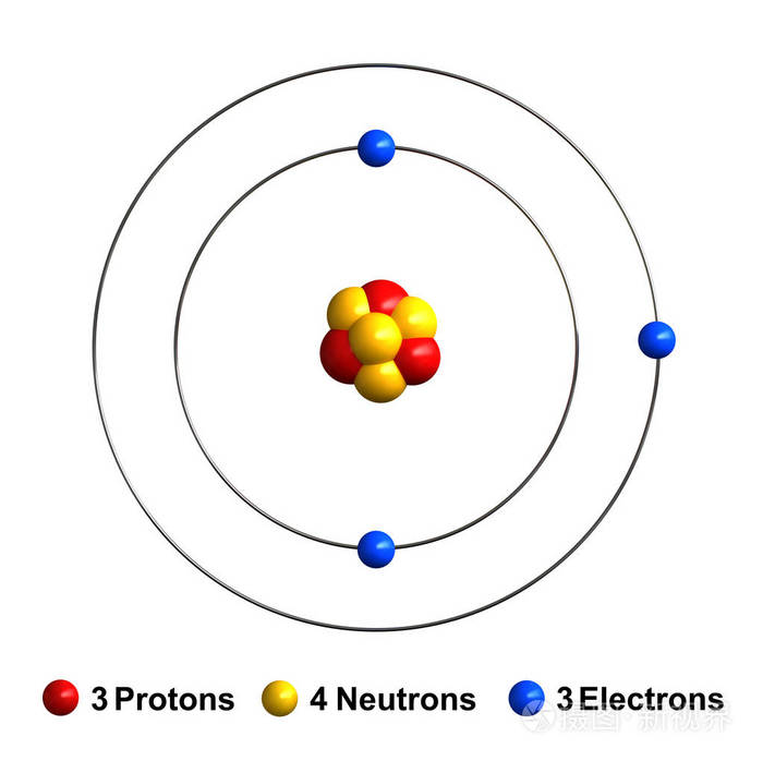 锂原子结构的 3d 渲染