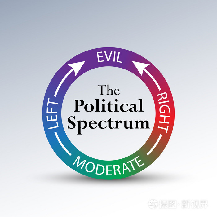 政治光谱图