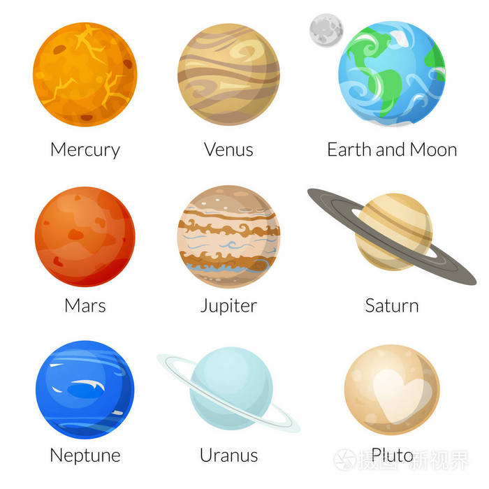 太阳系的行星