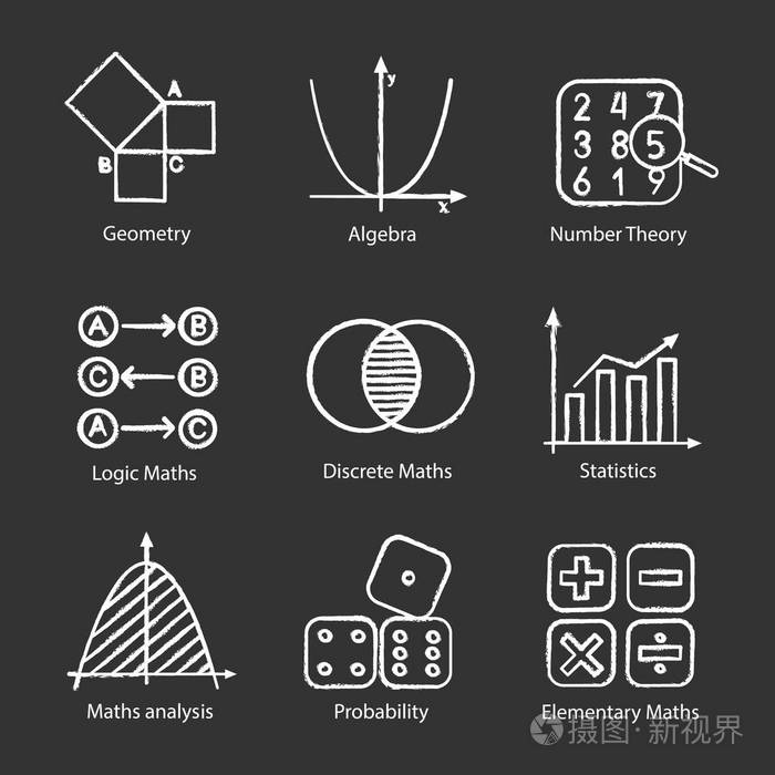 代数和几何学.逻辑, 离散, 初等数学, 统计, 数字和概率理论.