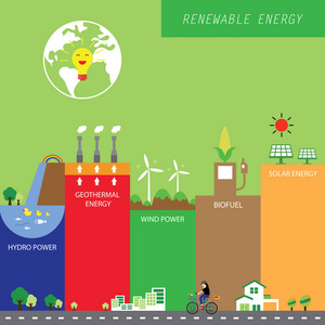 图表可再生能源绿色生态