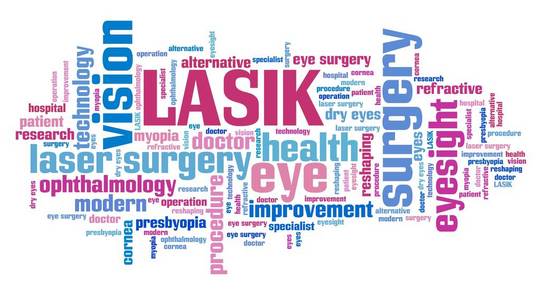 Lasik 视觉改良手术词云概念