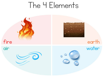 一组4元素插图