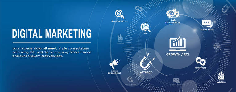 数字入站营销网页横幅 w 矢量图标与 Cta, 增长, Seo 等