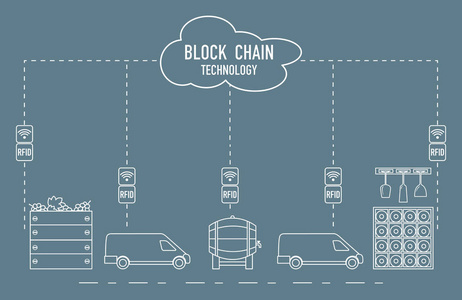 Blockchain。Rfid 技术。从生产到购买的酿酒