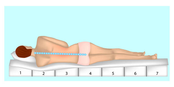 髋关节疼痛的最佳床垫。脊柱支持在床垫上。骨科的床垫和枕头。现实的矢量图