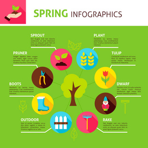 春天概念图表