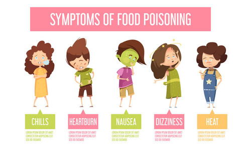 食物中毒的症状儿童信息图表海报