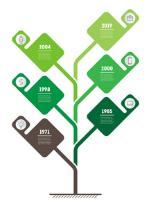 发展和成长的生态友好型企业。社会趋势和趋势图的时间线。业务演示的概念步骤或过程。垂直时间线图表