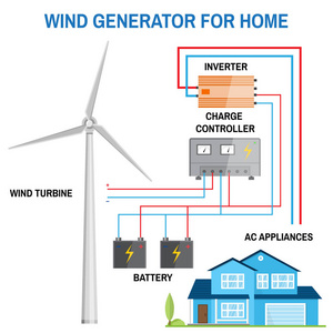 风力发电机为家的。矢量