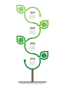 垂直时间线与树叶图表。生态企业的发展与壮大。社会倾向与趋势图的时间线