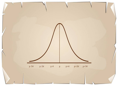 正态分布曲线图表旧纸张背景上