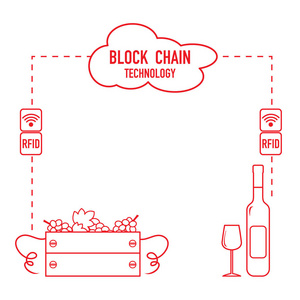 Blockchain。Rfid 技术。从葡萄的收集到品酒的酿酒