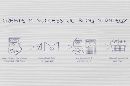 概念创建一个成功的博客策略