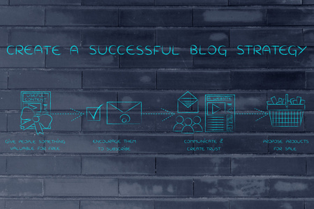概念创建一个成功的博客策略