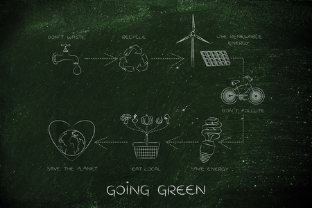 绿色，与每日生态行动图