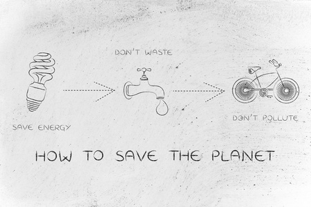 如何拯救地球的概念