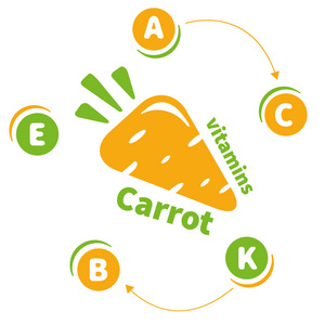 徽标或图标维生素胡萝卜图片