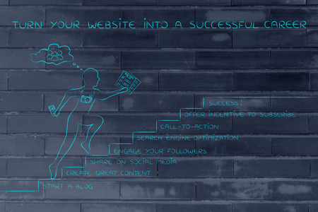如何把你的网站变成一个成功的职业的概念