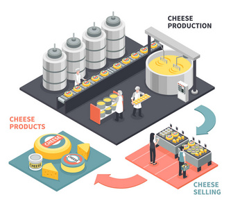 乳酪生产例证