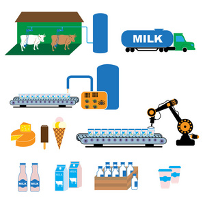 阶段的生产和加工的牛奶