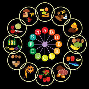 维生素食物图标的设置的表