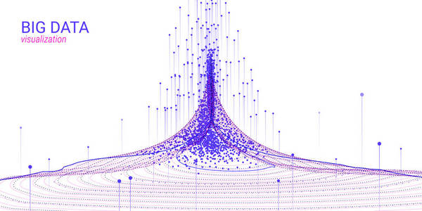 波形3d 大数据可视化。分析图表