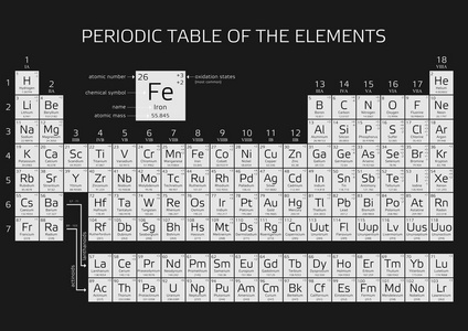 门捷列夫元素周期表中图片