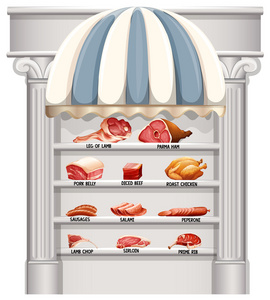 货架上摆满的不同种类的肉