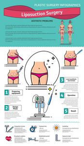 矢量插图设置与吸脂手术