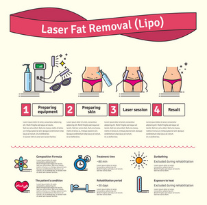 矢量插图集激光脂脂肪切除