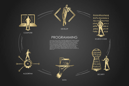 编程, 开发, 源代码, 安全, 数据, 算法