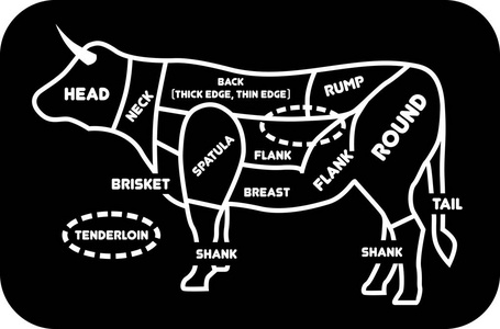 牛肉矢量图。肉店牛的海报屠夫图。老式印刷手绘
