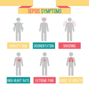 脓毒症的症状信息图表