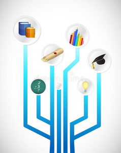 教育电路概念图设计